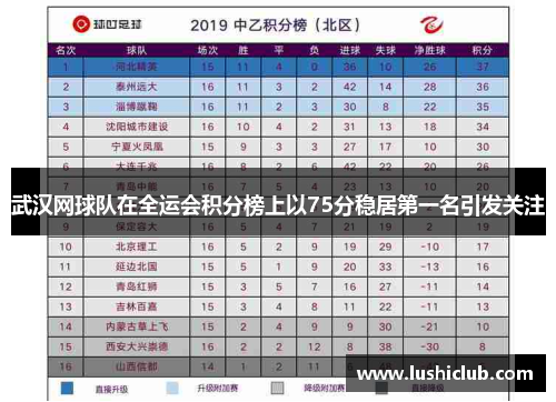 武汉网球队在全运会积分榜上以75分稳居第一名引发关注
