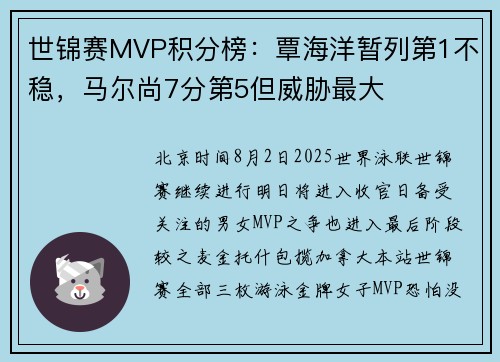 世锦赛MVP积分榜:覃海洋暂列第1不稳,马尔尚7分第5但威胁最大 世锦赛MVP积分榜:覃海洋暂列第1不稳,马尔尚7分第5但威胁最大